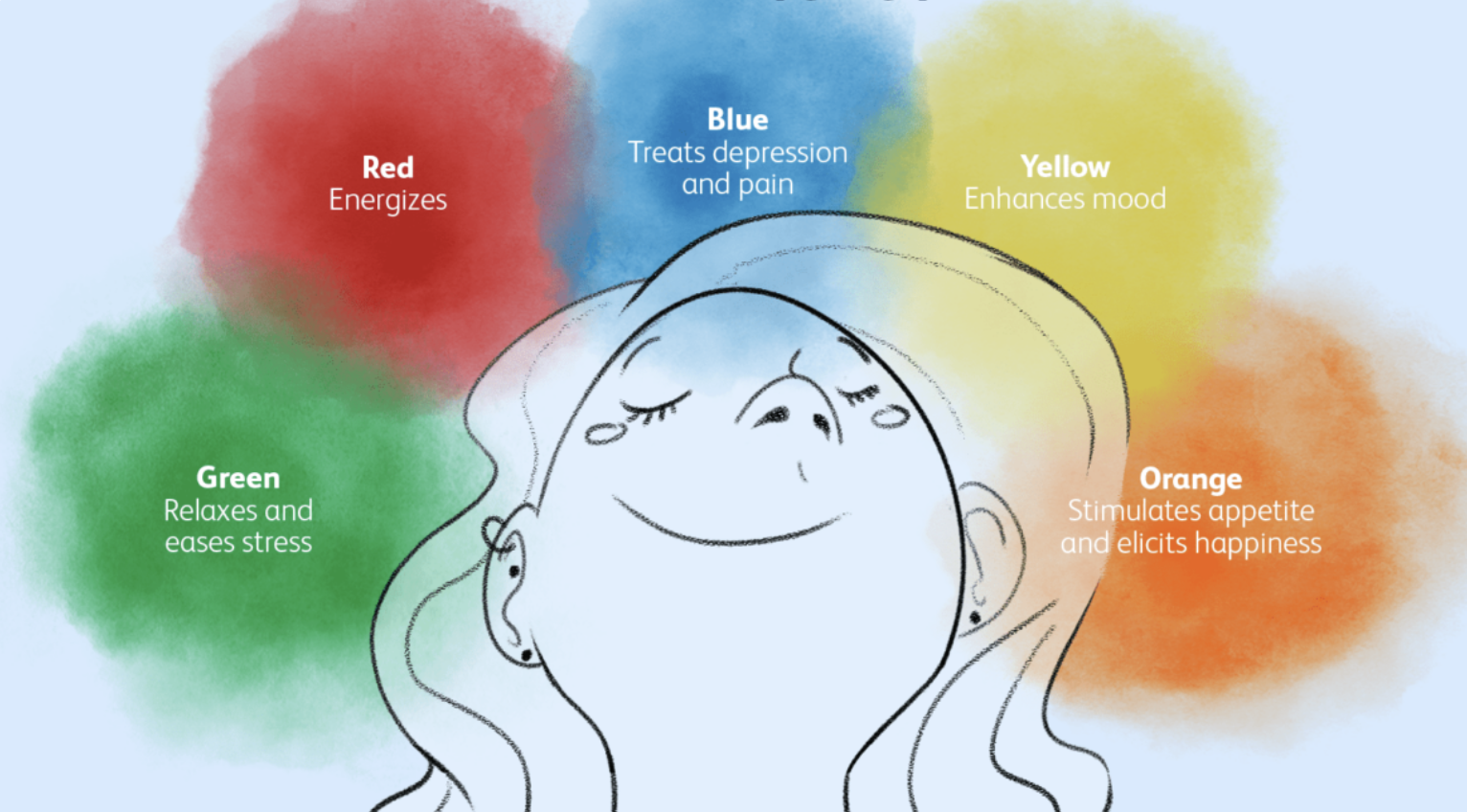Chromotherapy: Understanding the Frequencies of Colors